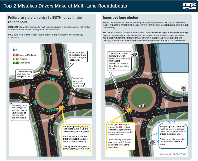 Multi-lane-roundabout-mistakes